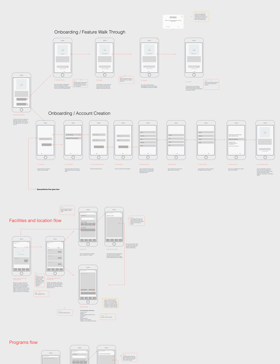 app-flow-uso