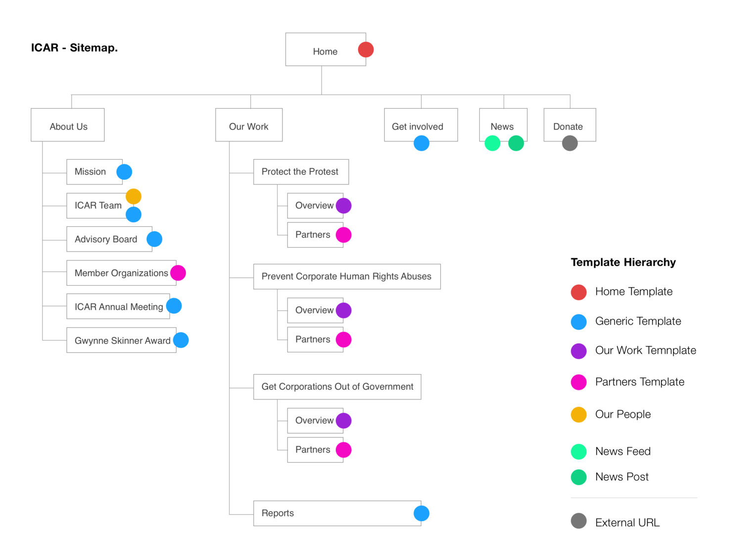 icar-sitemap@2x